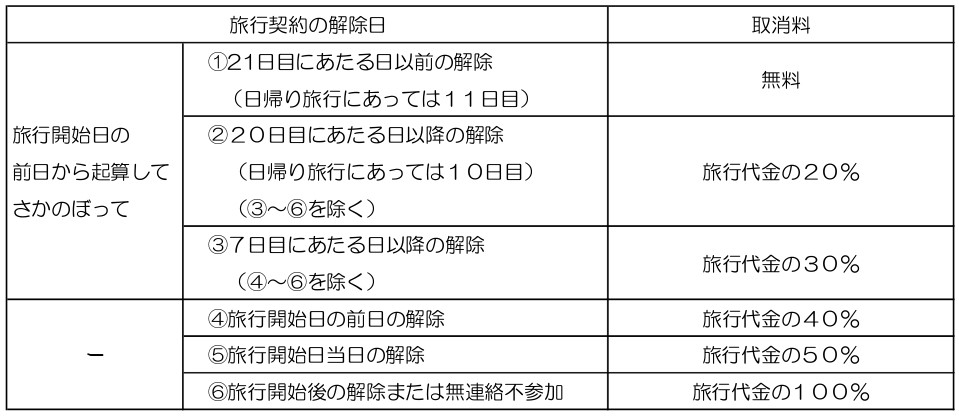 取消料表